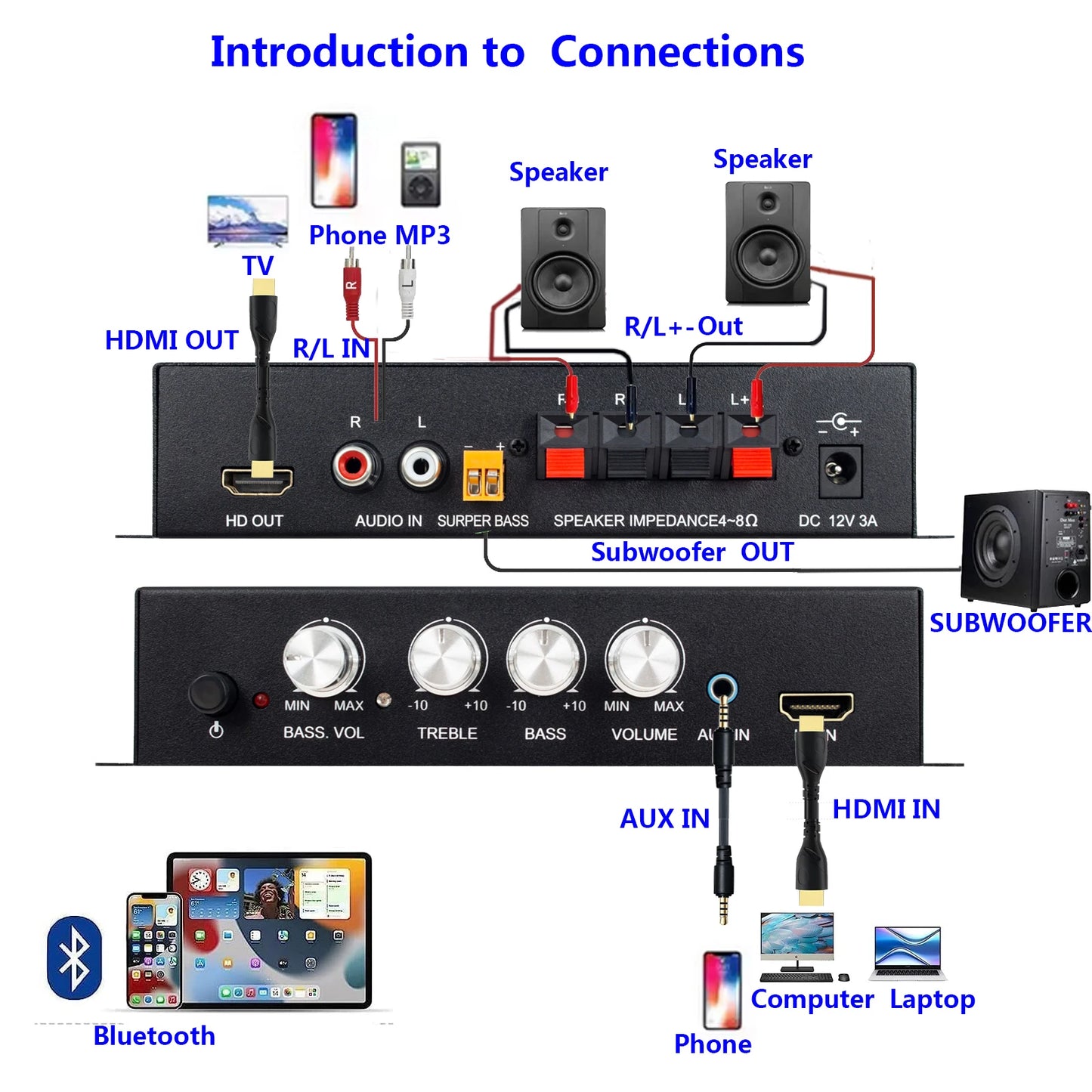 Audio Power Amplifier 80Wx2 Subwoofer HI-FI 2.1CH Audio RCA AUX HDMI Amplifier Stereo Bass Sound Bass MP3 Car Power Amp