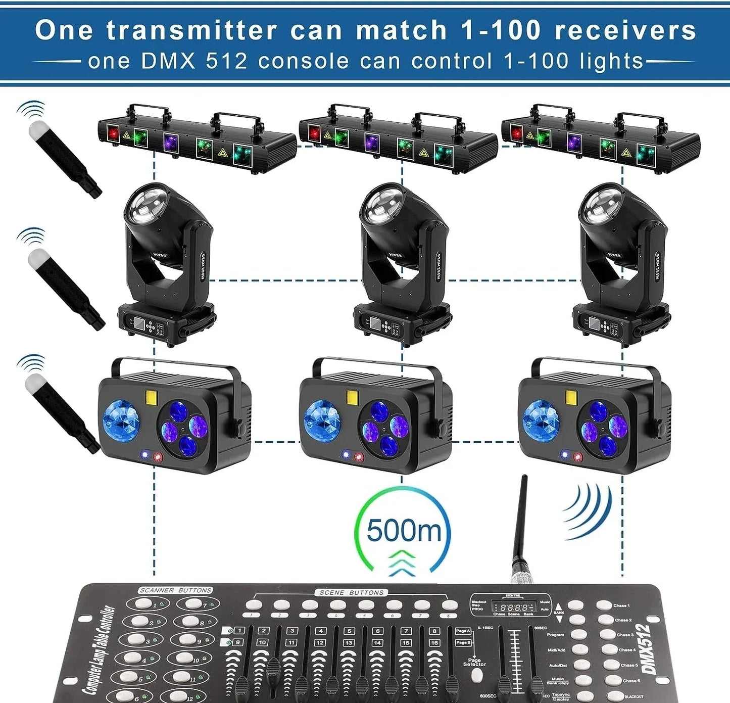 Black dmx 512 console with multiple knobs buttons and display screen for transmitter led lighting and 6charging wireless receiver control of led stage par