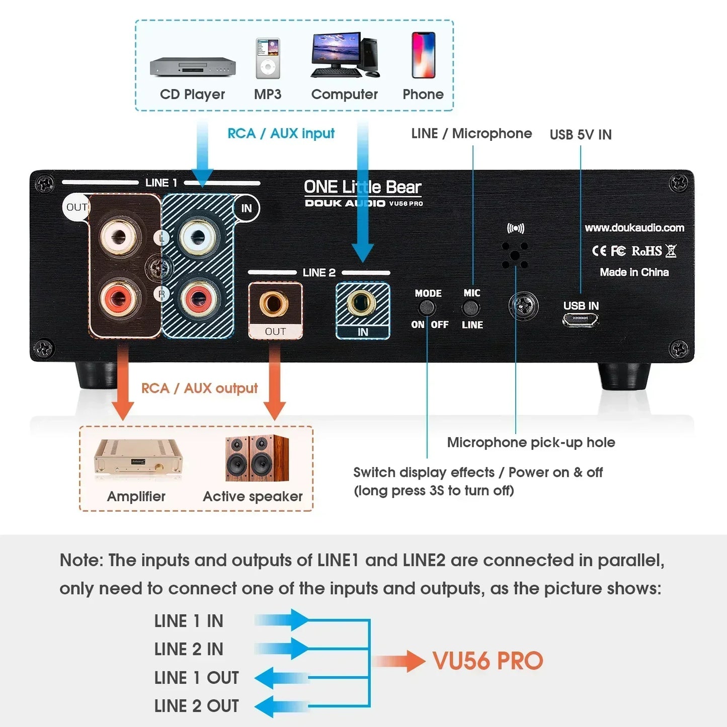 Black rectangular douk audio vu56 pro audio receiver back with silver and red rca connectors usb ports and labeled jacks