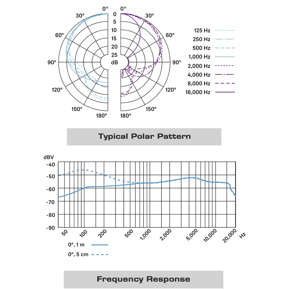 Typical polar pattern and frequency response graphs for e604 professional drum microphone with clip arm mount for wired recording cardioid use