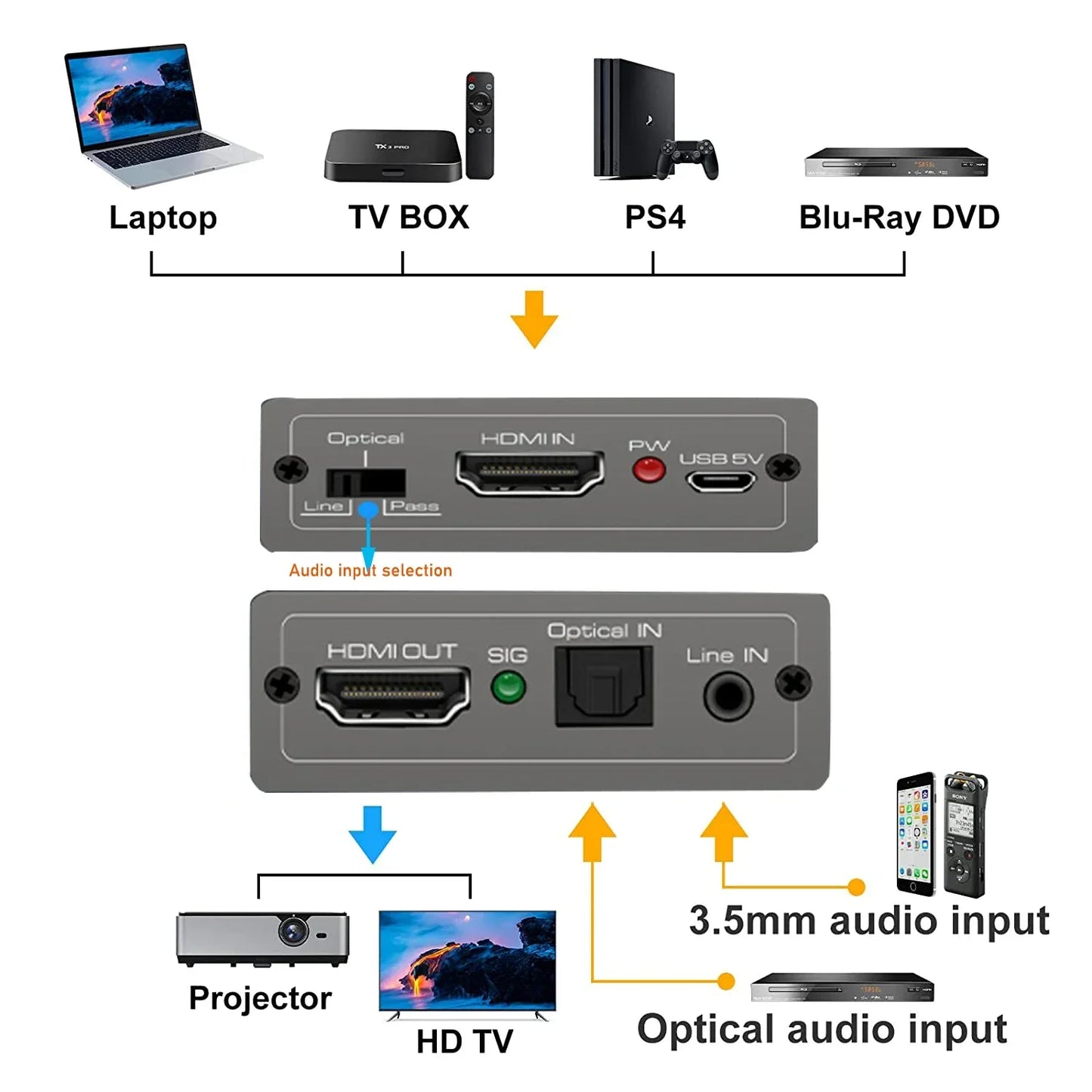 Gray rectangular hdmi audio embedder with toslink audio mixer 4k 60hz&hdr featuring multiple hdmi usb ports back view