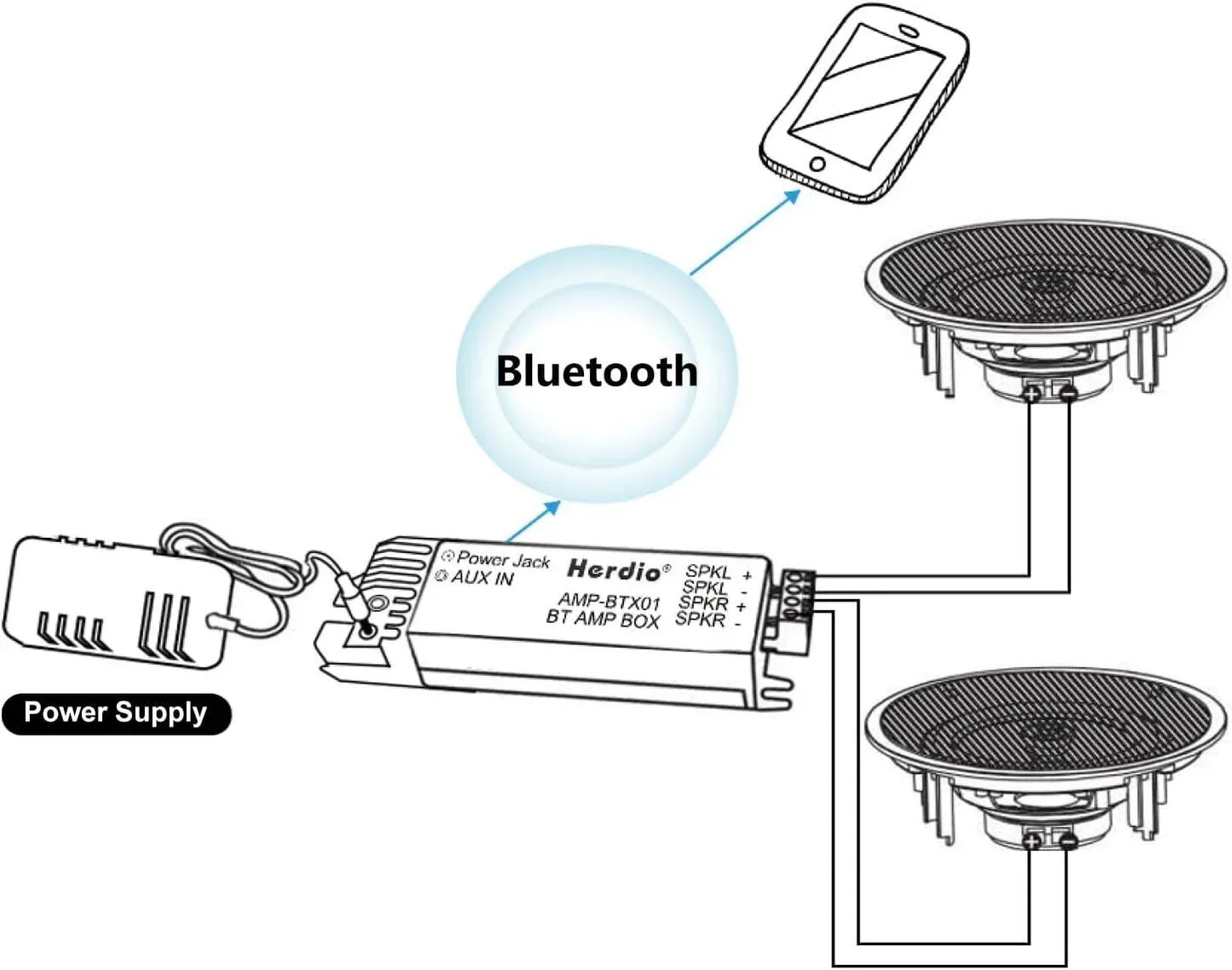 Back side of Herdio amp-btx01 bluetooth amplifier box showing labeled input output terminals and power jack for 300w ceiling bluetooth speaker home recessed bedroom bathroom 2pcs system
