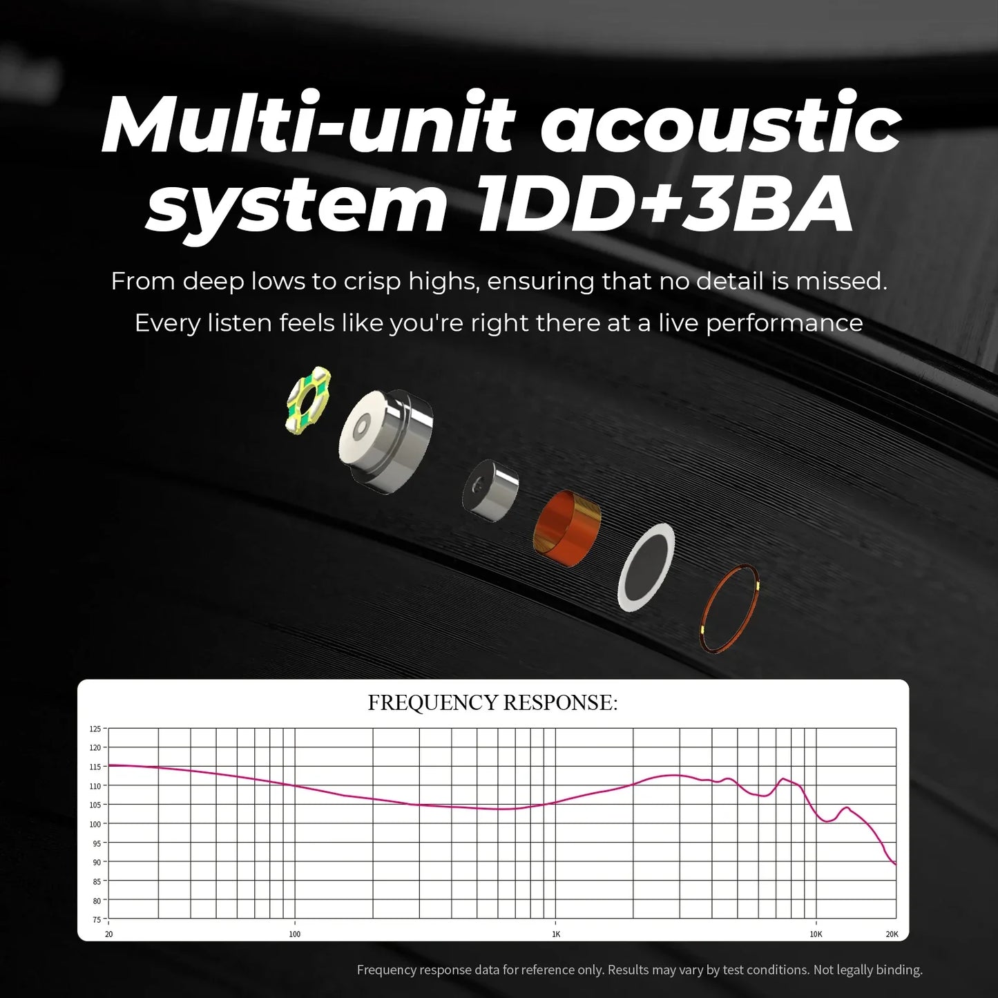 Multi-unit acoustic system with 1dd+3ba drivers in green silver orange and gold featuring fully damped acoustic design and replaceable plugs cable