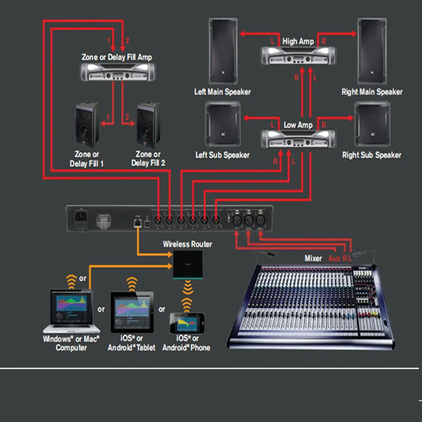 Black and silver digital processor professional audio mixer with multiple channels and faders for loudspeaker management and driverack pa2 dsp systems