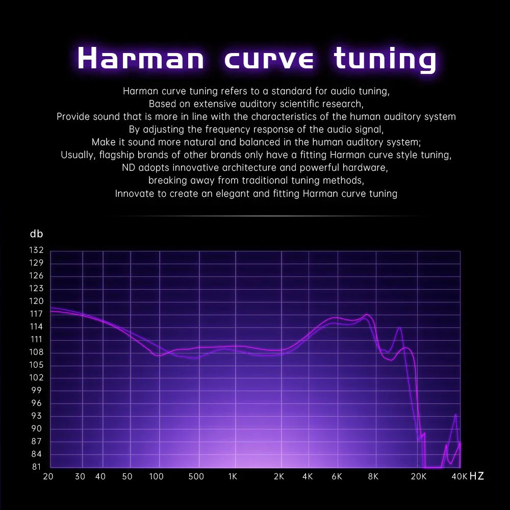 Purple line graph showing harman curve tuning frequency response for nd planet headphones dynamic drive hifi earphone detachable cable edx