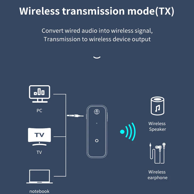 New bluetooth 5.3 transmitter receiver 2 in1 wireless adapter in black for car audio music aux handsfree headset connectivity