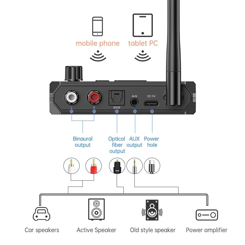 Black nfc bluetooth 5.3 audio receiver with vertical antenna and multiple ports for hifi stereo music and kit speaker amp use