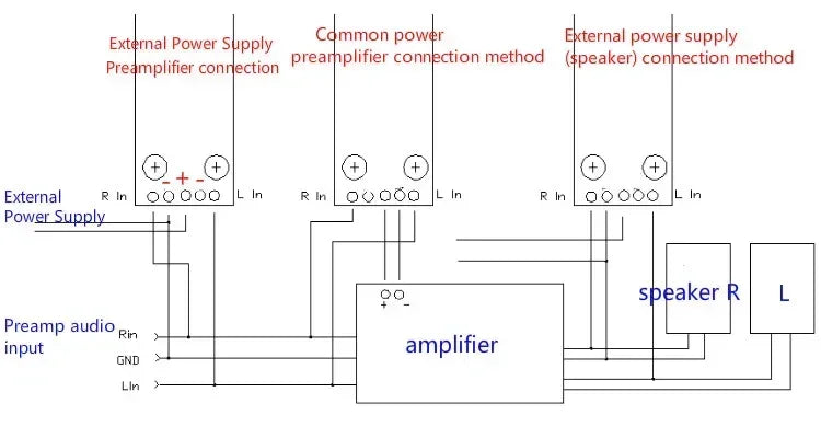 Diagram showing three audio connection methods for a 12v 24v amplifier music spectrum led audio level indicator