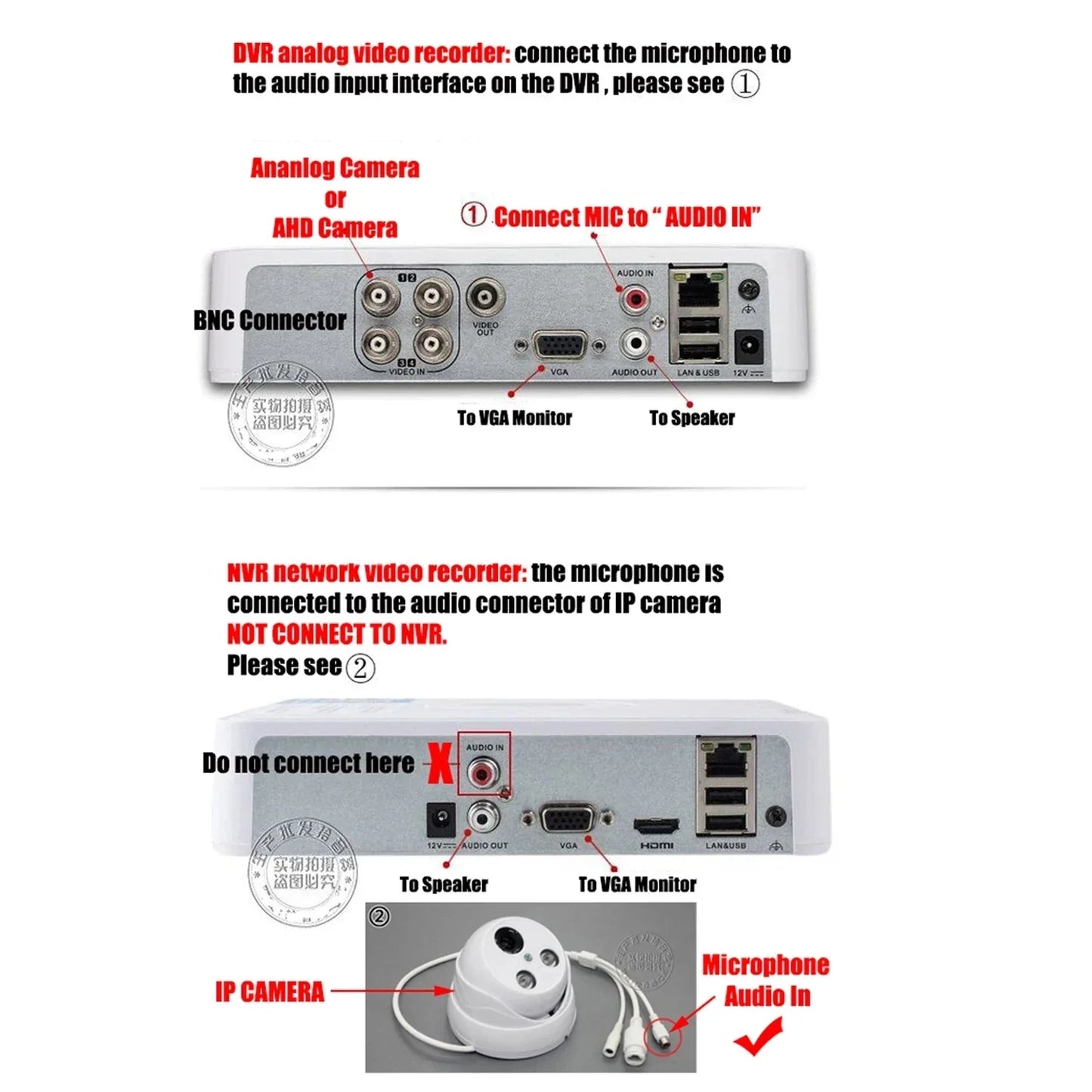 White plastic dvr and nvr video recorders with labeled audio pickups cctv mic ports for surveillance cameras audio use