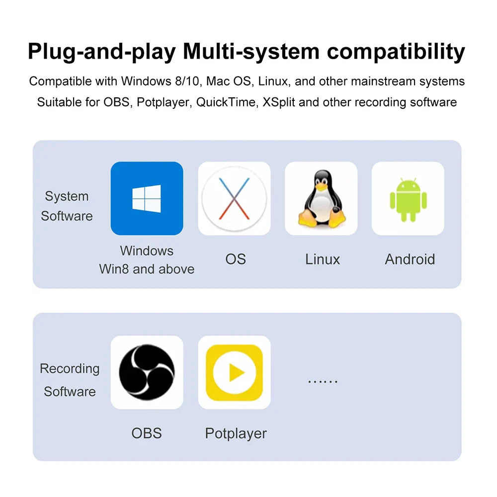 Plug-and-play software compatibility chart for 1080p capture card showing capture video audio support for obs studio potplayer