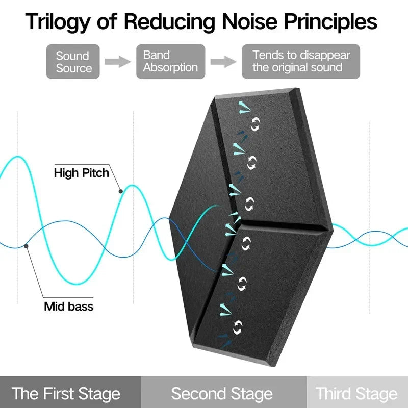 Black hexagonal acoustic panels with textured surface and white arrows for excellent acoustic treatment and sound processing