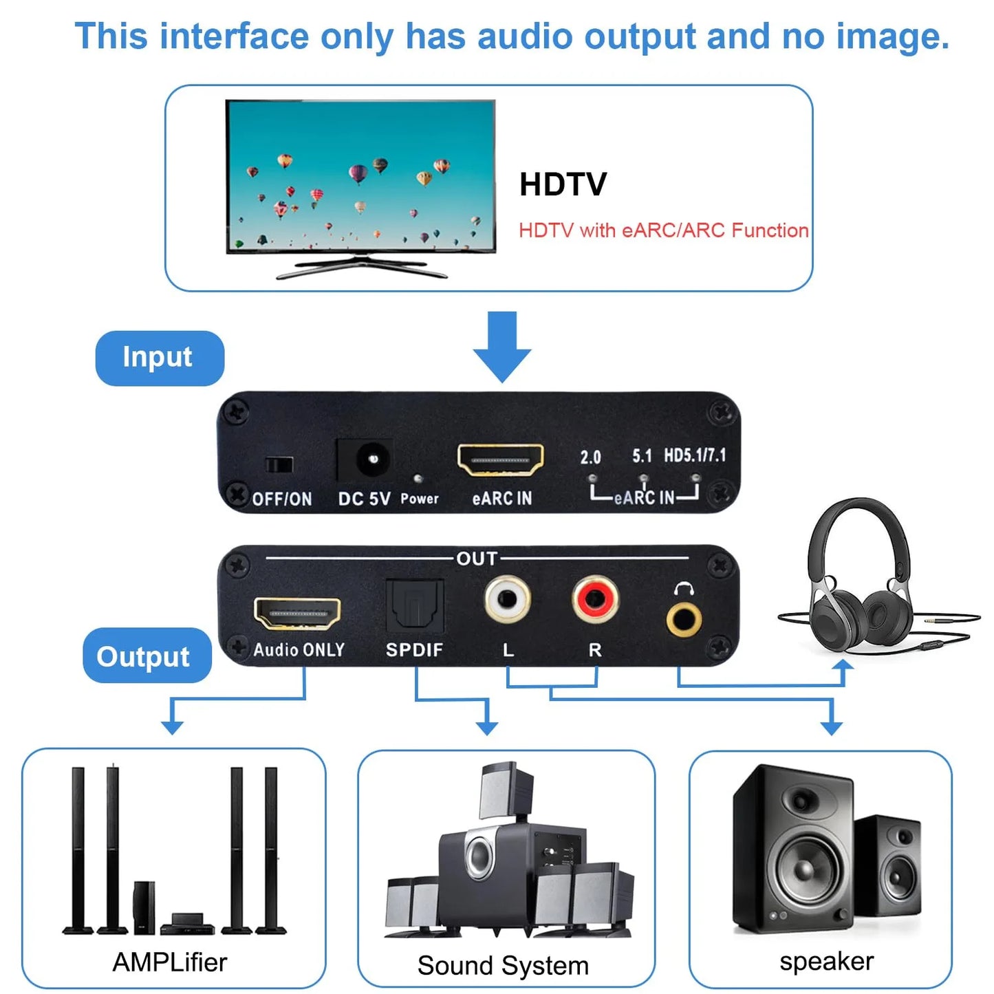 Black hdmi earc audio converter with multiple output ports for dts dolby atoms and arc audio extractor systems