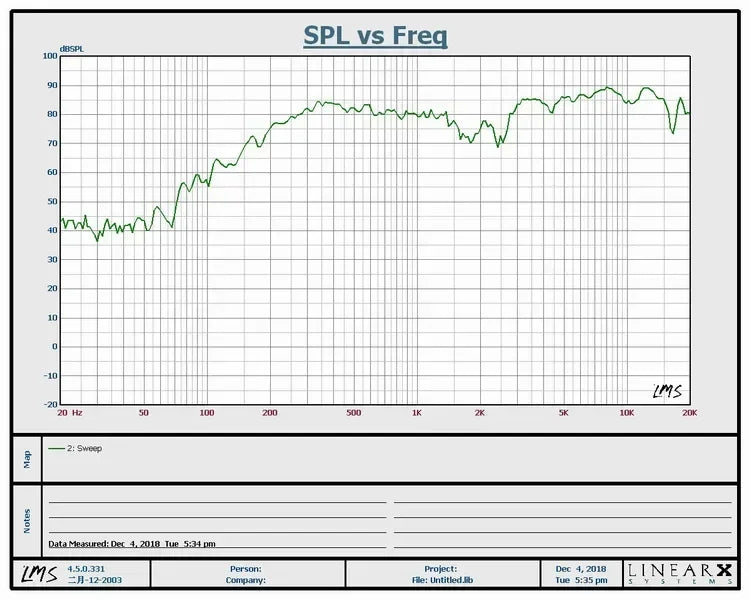 Green line graph labeled spl vs freq with lms logo for 2x10w full range theater portable loudspeaker subwoofer race