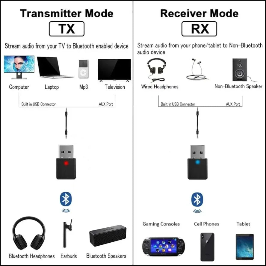 Black usb bluetooth 5.0 adapter with red and blue led indicators for receiver mode and stereo tv headphone use