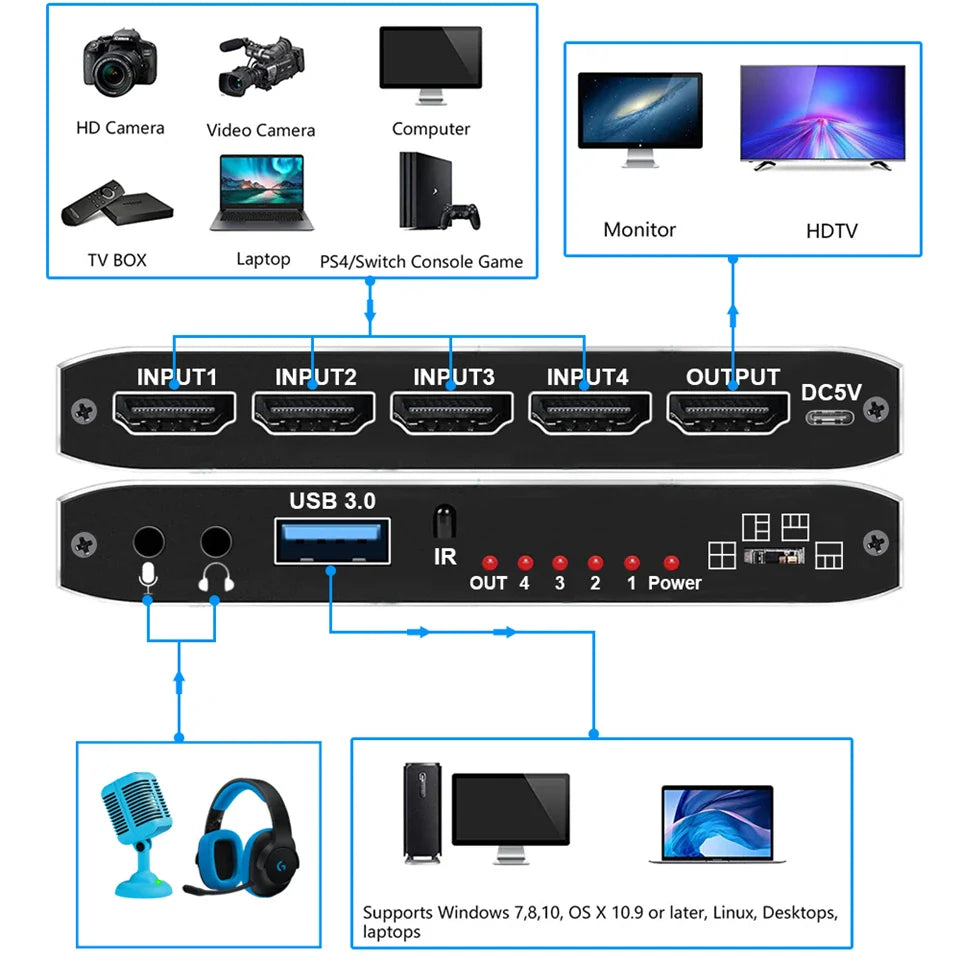 Black 4 port 4k video capture card with usb 3.0 hdmi grabber recorder seamless switch for camera recording live
