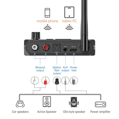 NEW Bluetooth 5.3 Audio Receiver USB U-Disk Play 3.5MM AUX Jack RCA Optical Fiber Wireless Adapter For Car Kit Speaker Amplifier