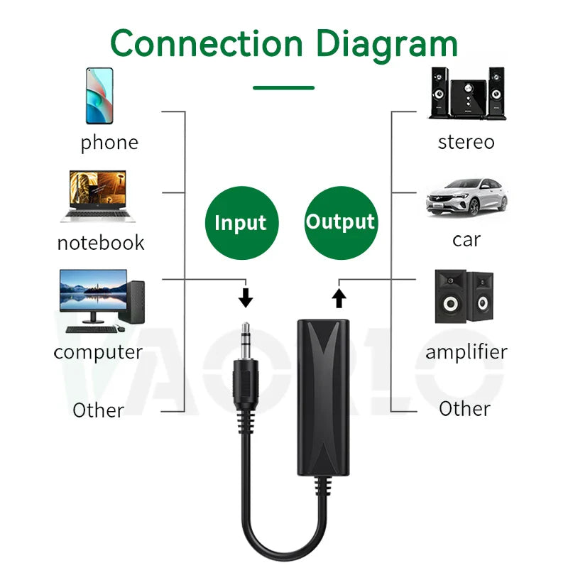Black 3.5mm audio aux cable with coiled design and noise filter for home stereo car audio system connection