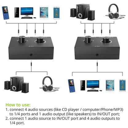 Black 4 way 2 way stereo audio switcher with two rotary knobs and multiple 1/4 inch ports switch splitter box