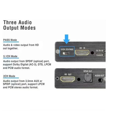 Black video audio extractor with hdmi, optical spdif, and 3.5mm aux ports for multi-channel sound output modes