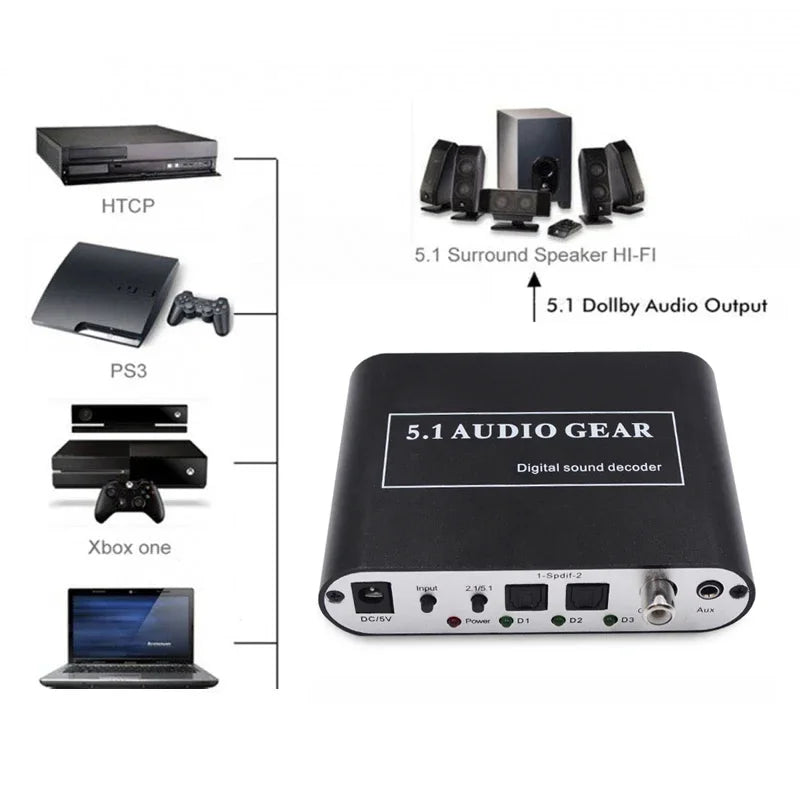 Black 5.1 audio decoder digital sound dts ac3 pcm with silver panel and aux coaxial ports for gaming consoles and surround speakers back side