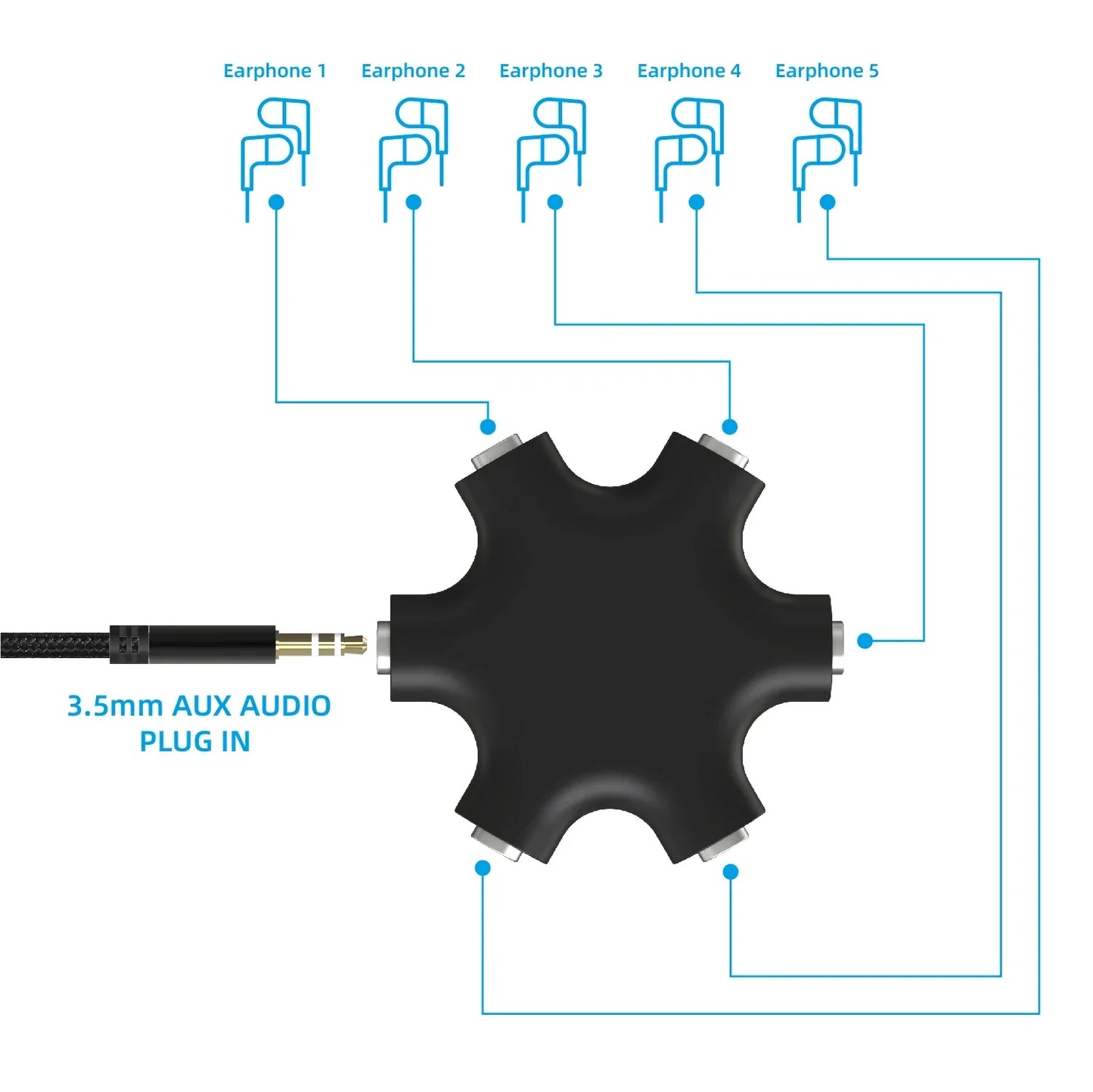 Black plastic 5-way multi headphone audio splitter with 3.5mm jack aux music cable and five output ports for soun output cables