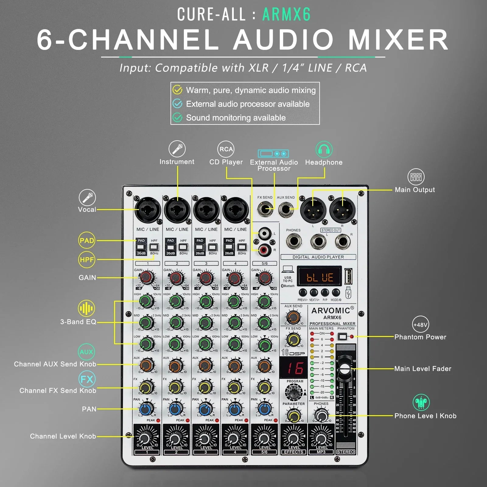 White and black arvomic armx6 6-channel audio mixer dj mixer with green knobs usb interface and ping-pong delay feature