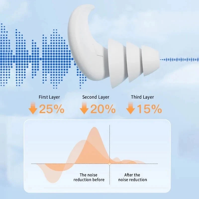 Sleep Noise Reduction Silicone Earplug Ear Protection Earplugs Anti-Noise Waterproof Plug For Travel Work Waterproof Earplugs
