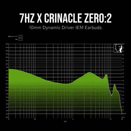 7hz x crinacle zero 2 wired earbuds with 10mm dynamic driver and durable ofc iem cable for musicians and gaming