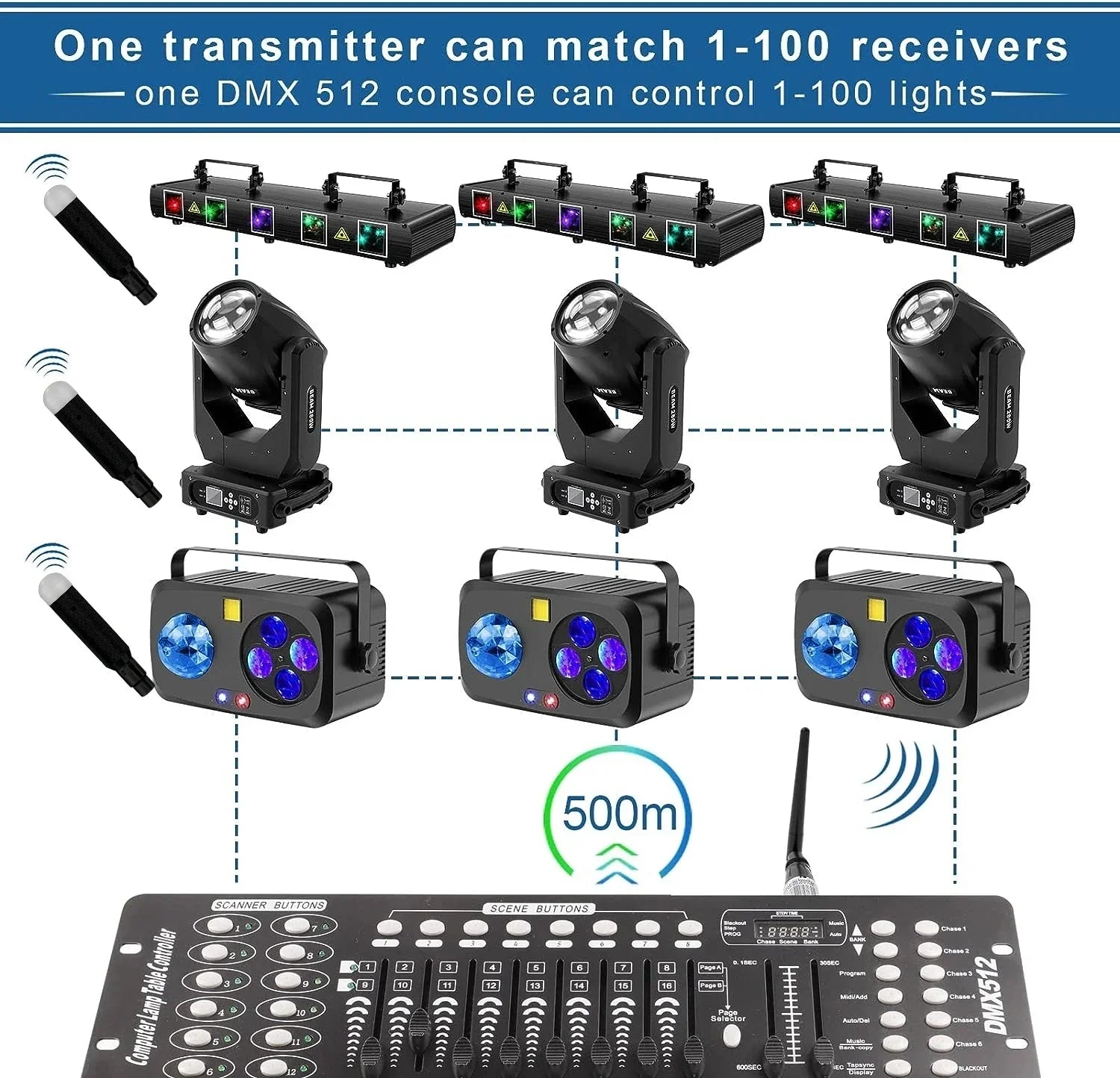 Black dmx 512 console with multiple knobs buttons and display screen for transmitter led lighting and 6charging wireless receiver control of led stage par