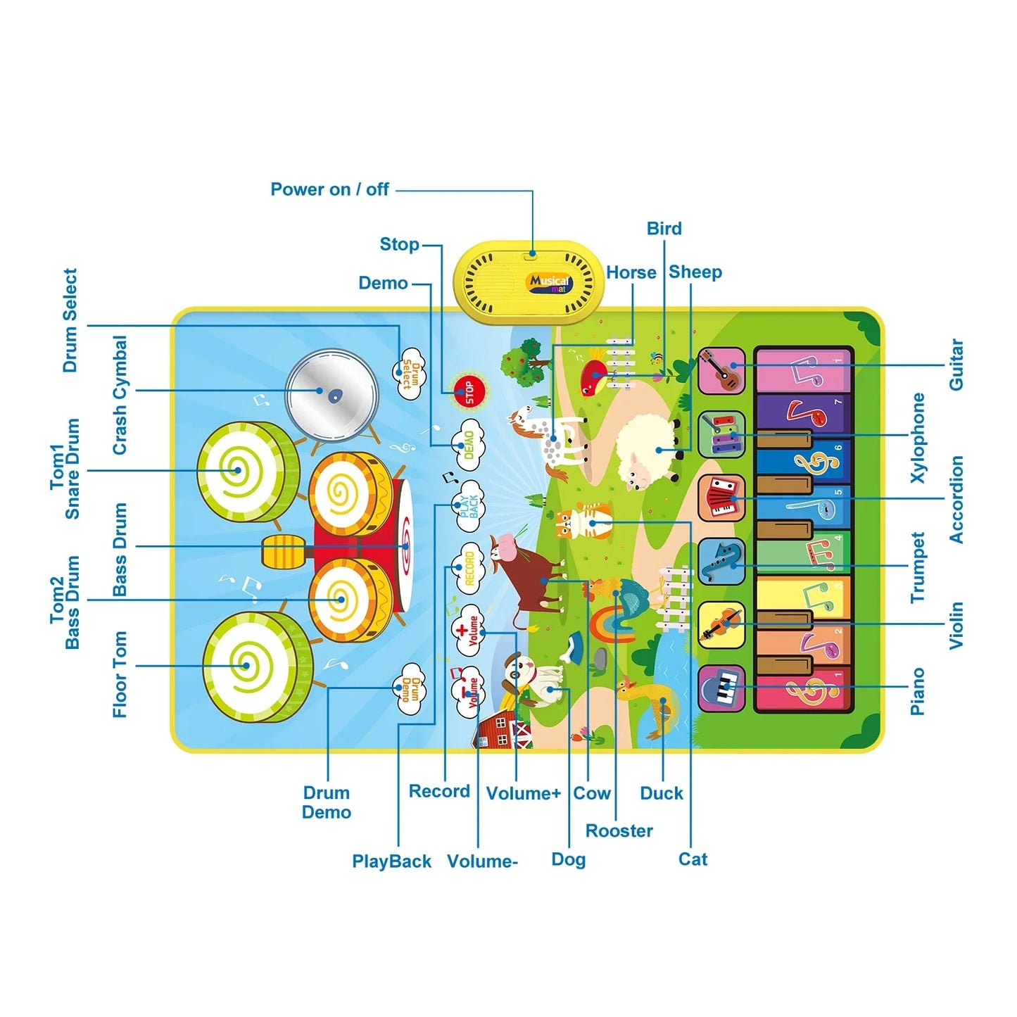 Colorful toddler musical piano mat with cartoon animals and instruments for educational toys floor keyboard drum play