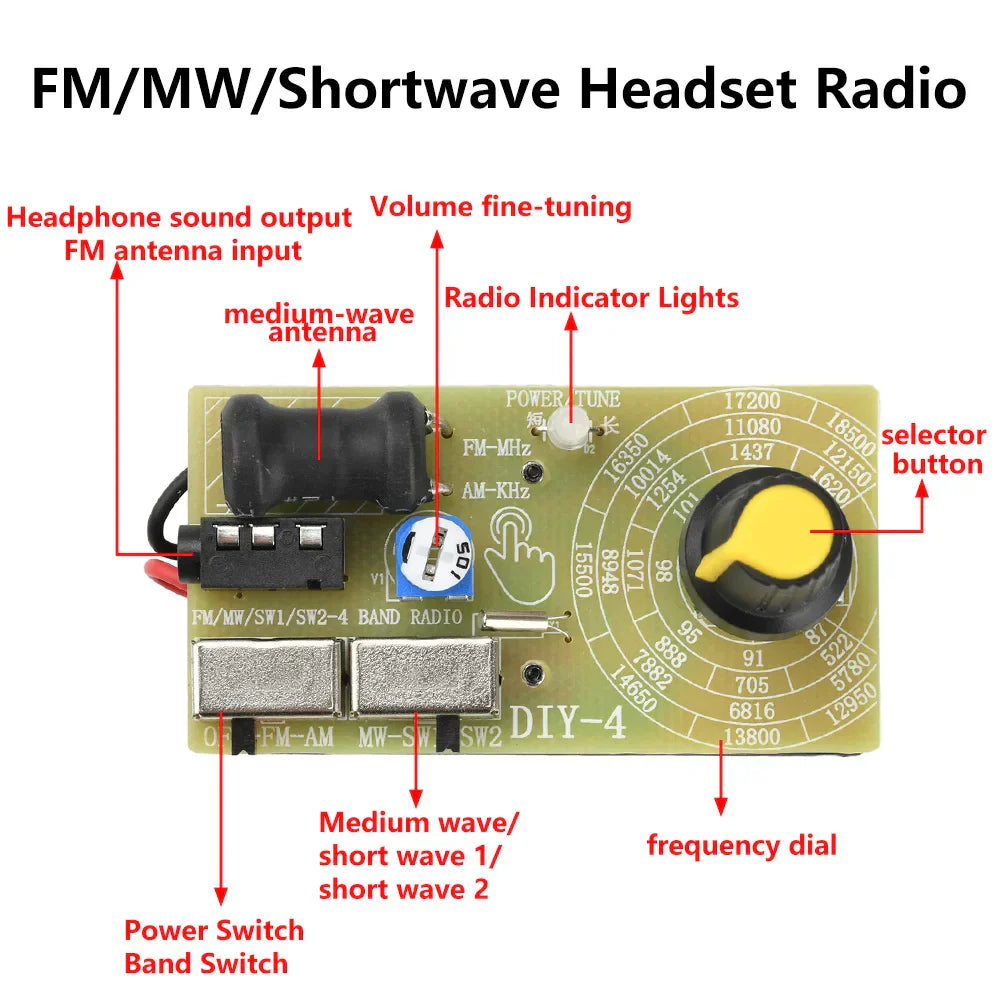 Green circuit board with black and yellow components for fm mw shortwave headset radio with wave frequency modulation and digital tuning headphone
