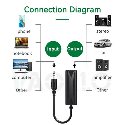 3.5mm Audio Aux Cable Anti-interference Ground Loop Noise Filter Lsolator Eliminate Cancelling For Home Stereo Car Audio System