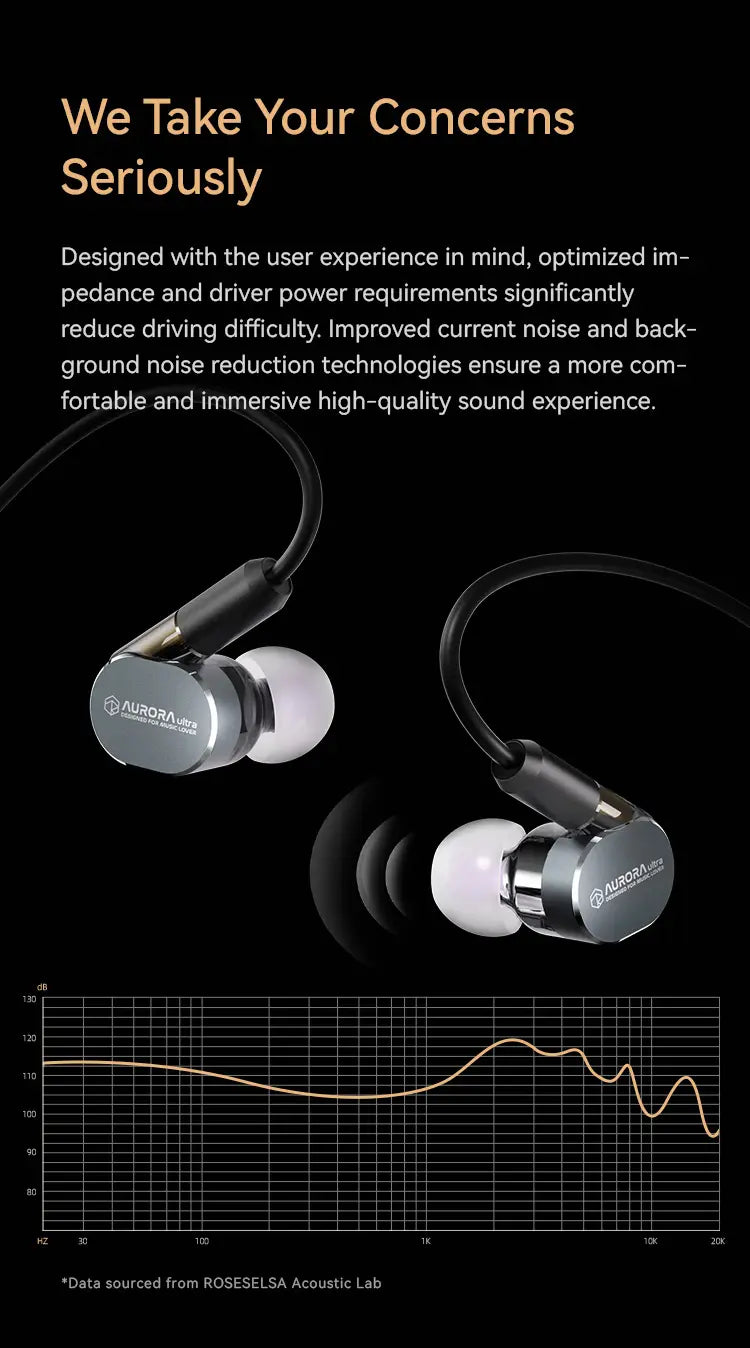 ROSESELSA Aurora Ultra 1DD + 1 Planar Dual-driver Hybrid In-Ear Earphones HiFi Music Gaming Earbuds with 3.5mm to Type C DAC
