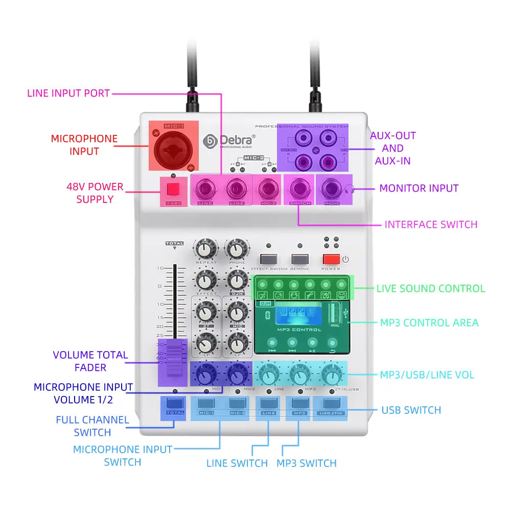 Debra Audio Sound card DJ Console Mixer With 2 Channel UHF Wireless Microphone For Home PC Recording DJ Network Live Karaoke