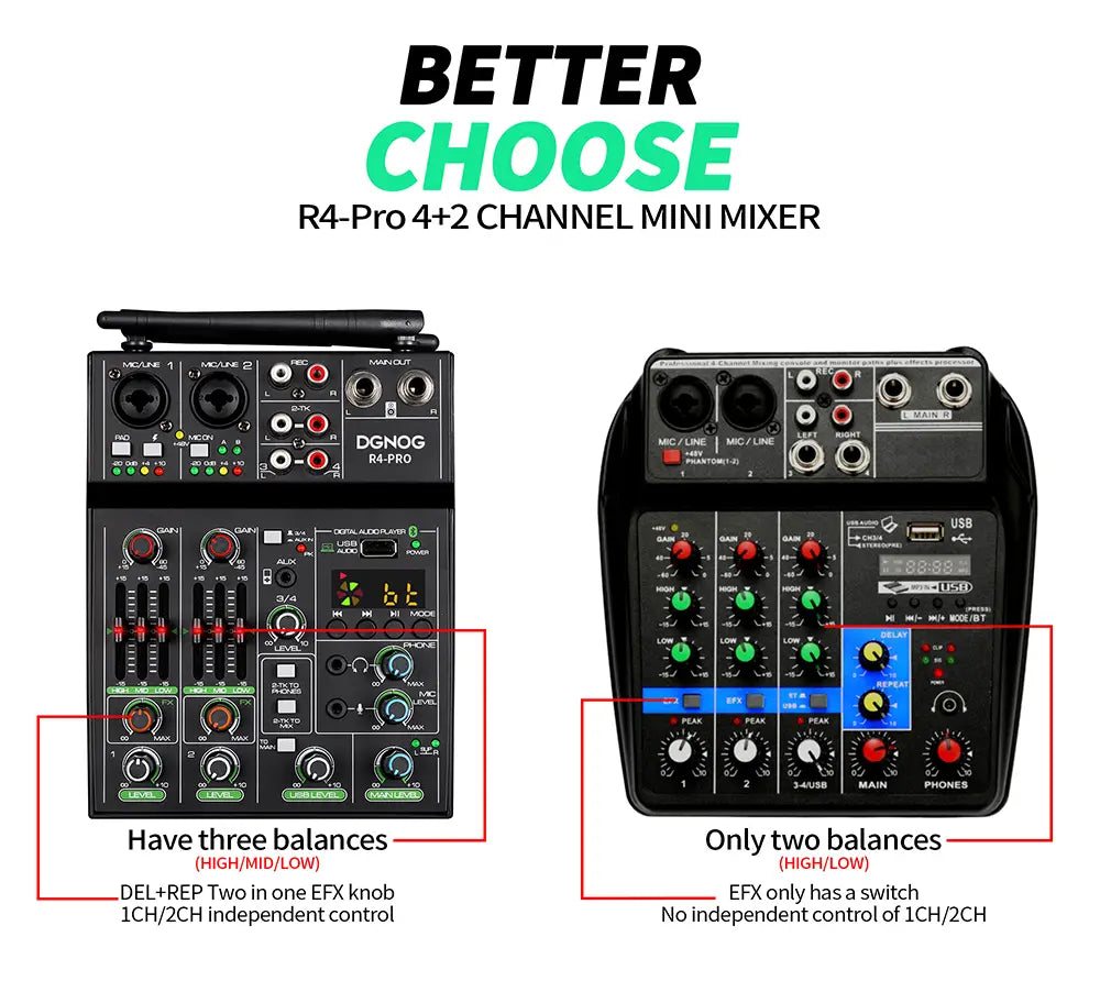 4 Channel Audio Mixer with Wireless Microphone USB Sound Table Bluetooth Console DJ Mixing for Party Karaoke Machine Soundbar