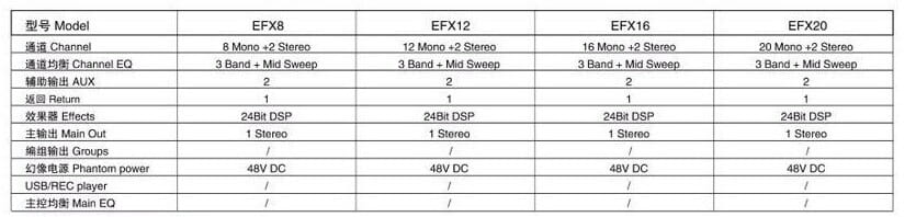 Professional EFX8 8 Channel Karaoke Microphone Sound Mixer Mixing Console Processor