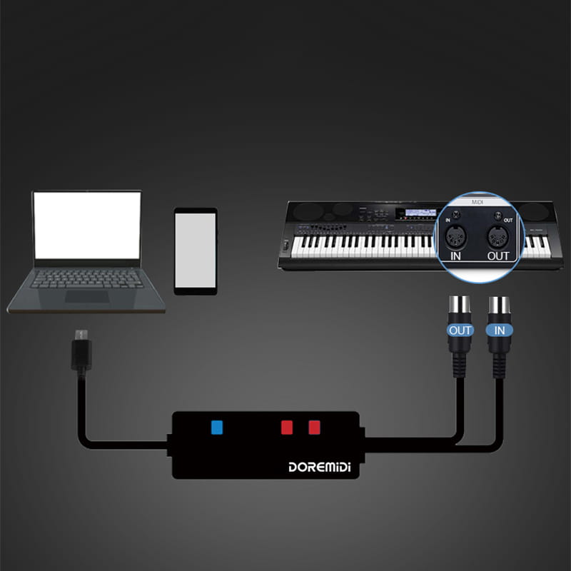 MTU-11 MIDI To USB-C Cable Lead Adapter For Windows Macbook IOS Andoird Tabler Guitar Parts & Accessories