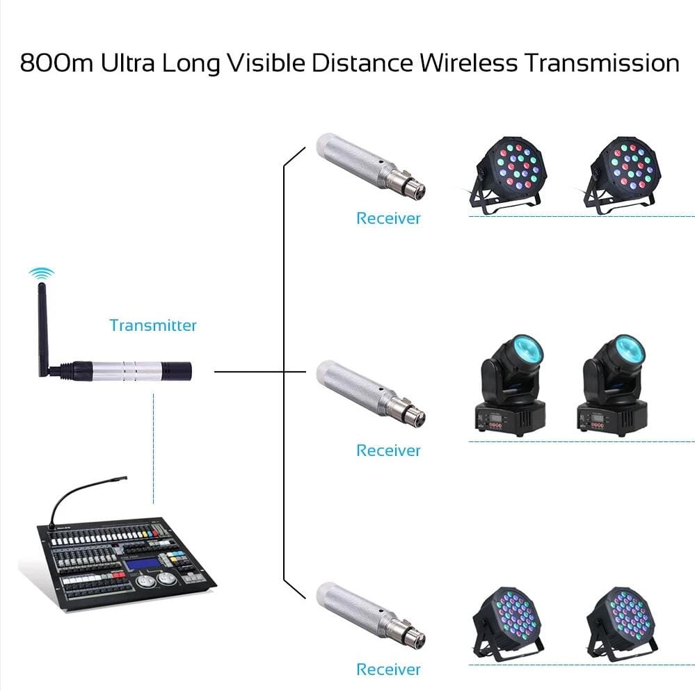 Wireless DMX 512 2.4G Charging DJ Receiver Built-in Battery /Transmitter LED Lighting Control for LED Stage Par Party Lig