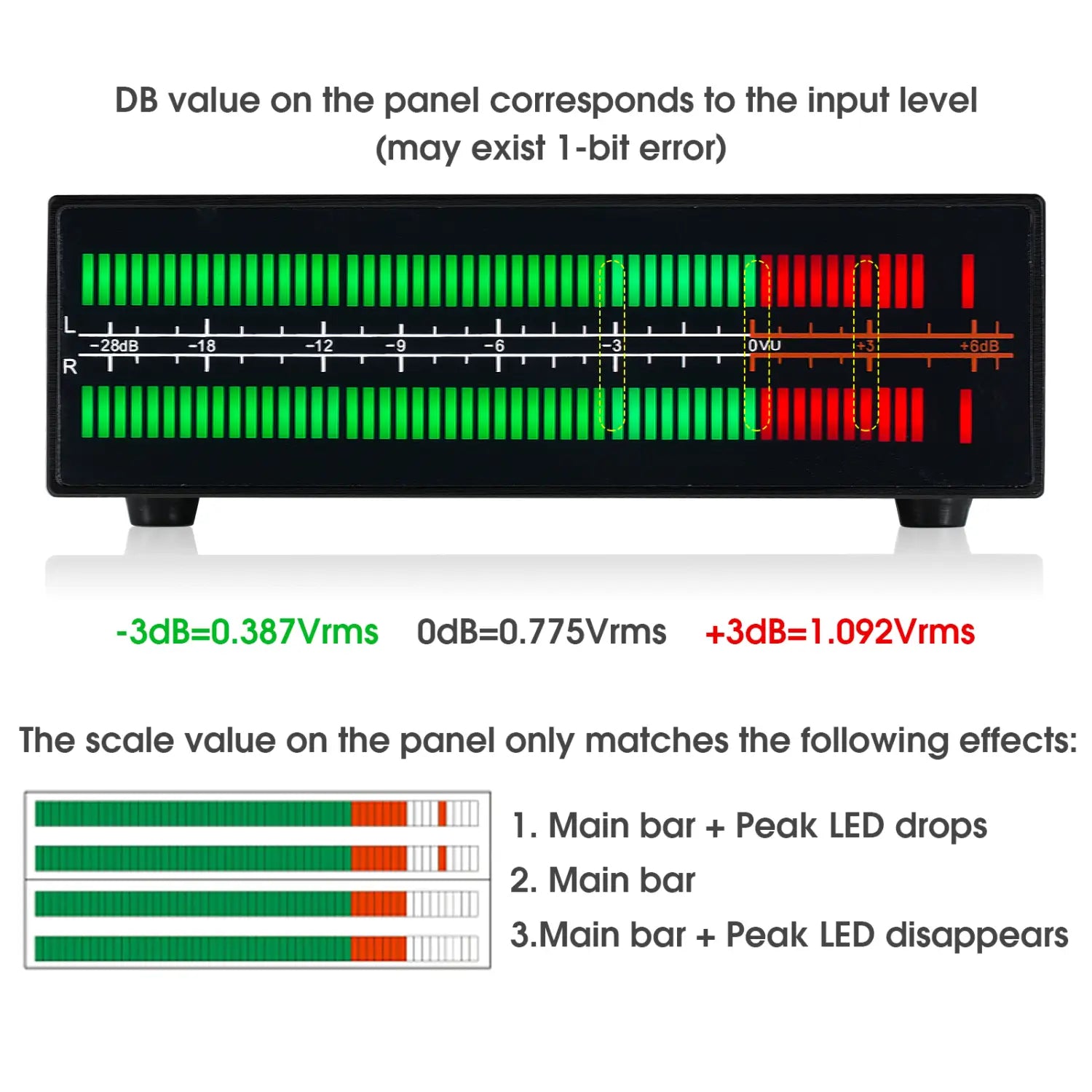 Douk Audio Dual Channel LED Sound Level Meter MIC + LINE Music Spectrum Visualizer Display Stereo Audio Splitter 3.5mm/RCA Adapter