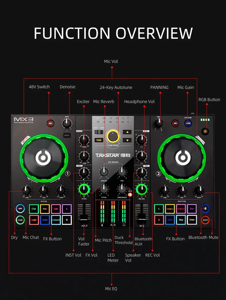 Original Takstar MX3 Mixer Webcast Sound Card Mixing Console Podcast Studio For Karaoke Webcast Recording Live Streaming Guitar