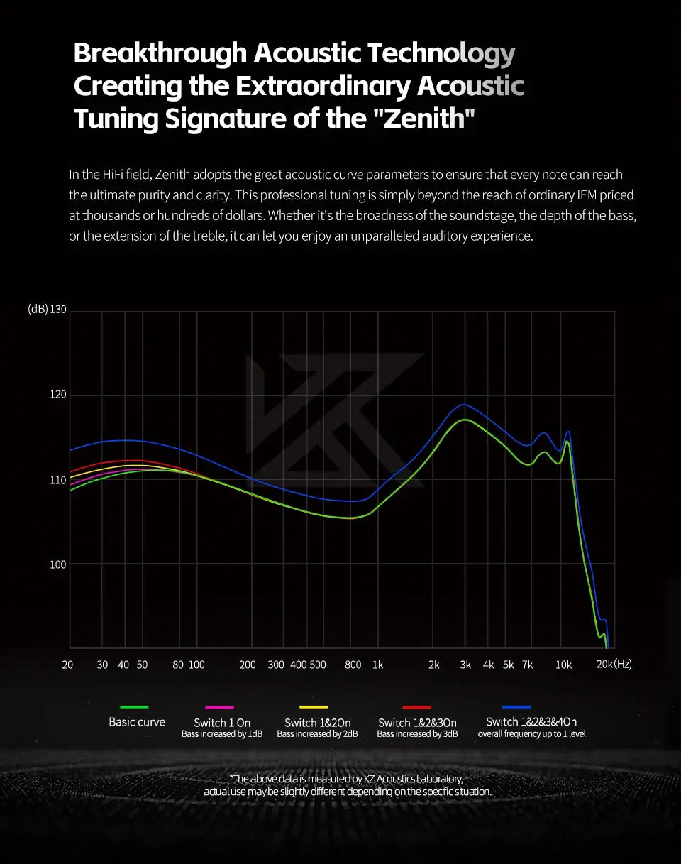 KZ Zenith Earphones Dynamic Driver Unite Headests Hifi Music Earbuds DJ Monitoring with Adjustable Tuning IEM Detachable Cable