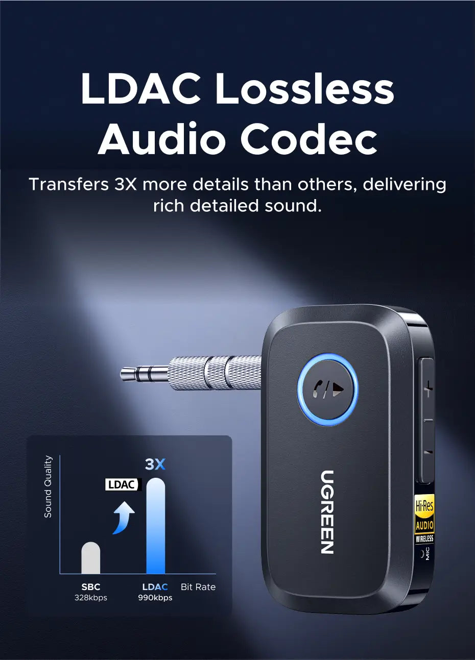 UGREEN Bluetooth 6.0 5.4 Car 3.5mm AUX Jacks for Car Speakers Audio Music Hands Free Bluetooth 5.3