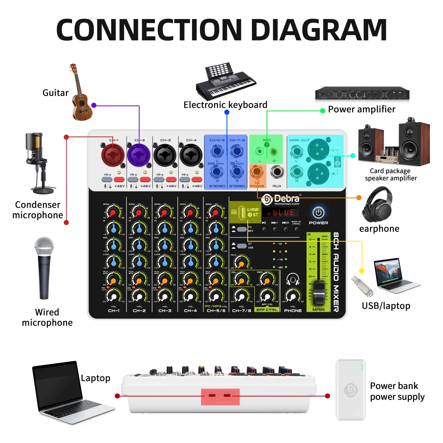 4/8 Channel Audio Mixer DJ Controller Sound Mixing Console With Bluetooth Phantom Power Delay Repaeat Effect For PC Recording