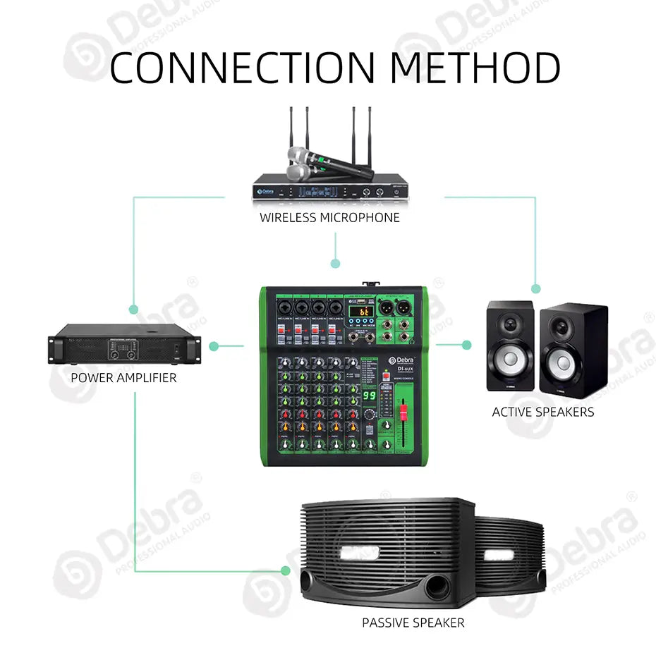 Debra DI pro Mixer Audio for Home Karaoke Live Broadcast Recording Studio with 99 DSP Digital Effects And USB MP3 Input