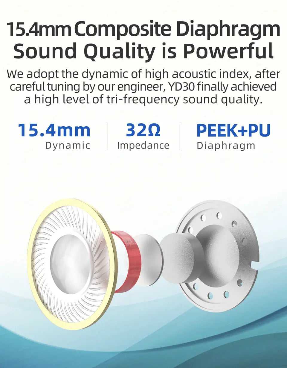 NiceHCK YD30 UV Varnish Surface 3.5mm HIFI Music Wired Earbud 15.4mm Dynamic HD Microphone Earphone for Gaming Meeting Vido EB2S