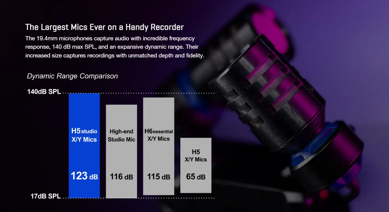 Zoom H5 Studio Portable Handy Recorder 4-in/2-out Usb Audio Interface For Support 32-bit Float And 16/24-bit Recording