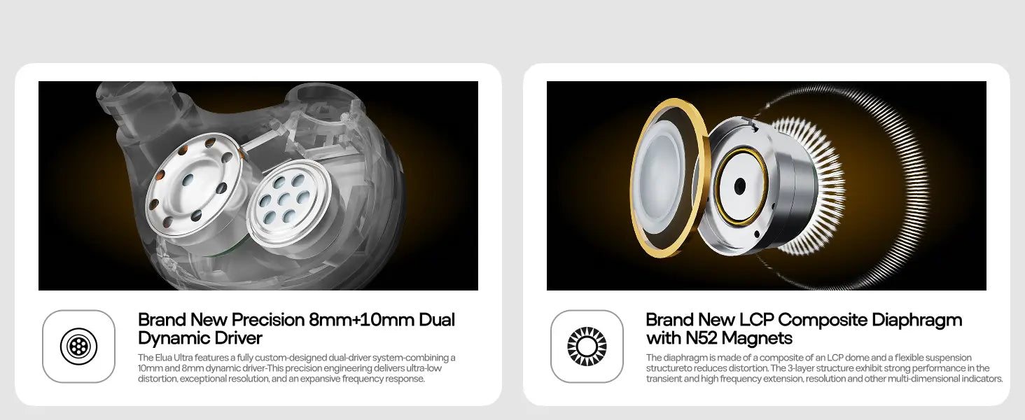 7Hz Elua Ultra Dual Dynamic Driver-Earphone HARMAN Target Curve Tuning with Premium Detachable Cable