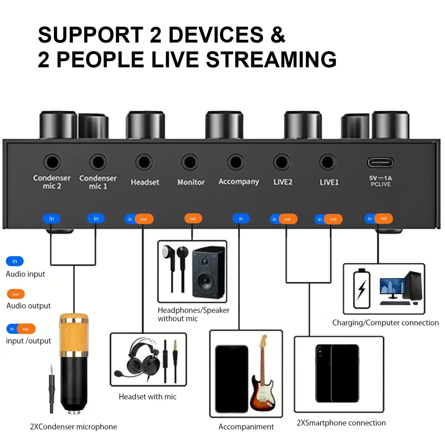 V8S Professional Sound Card with Voice Changer - 10 Sound Effects for PC Gaming Karaoke Live Streaming & Recording Studio