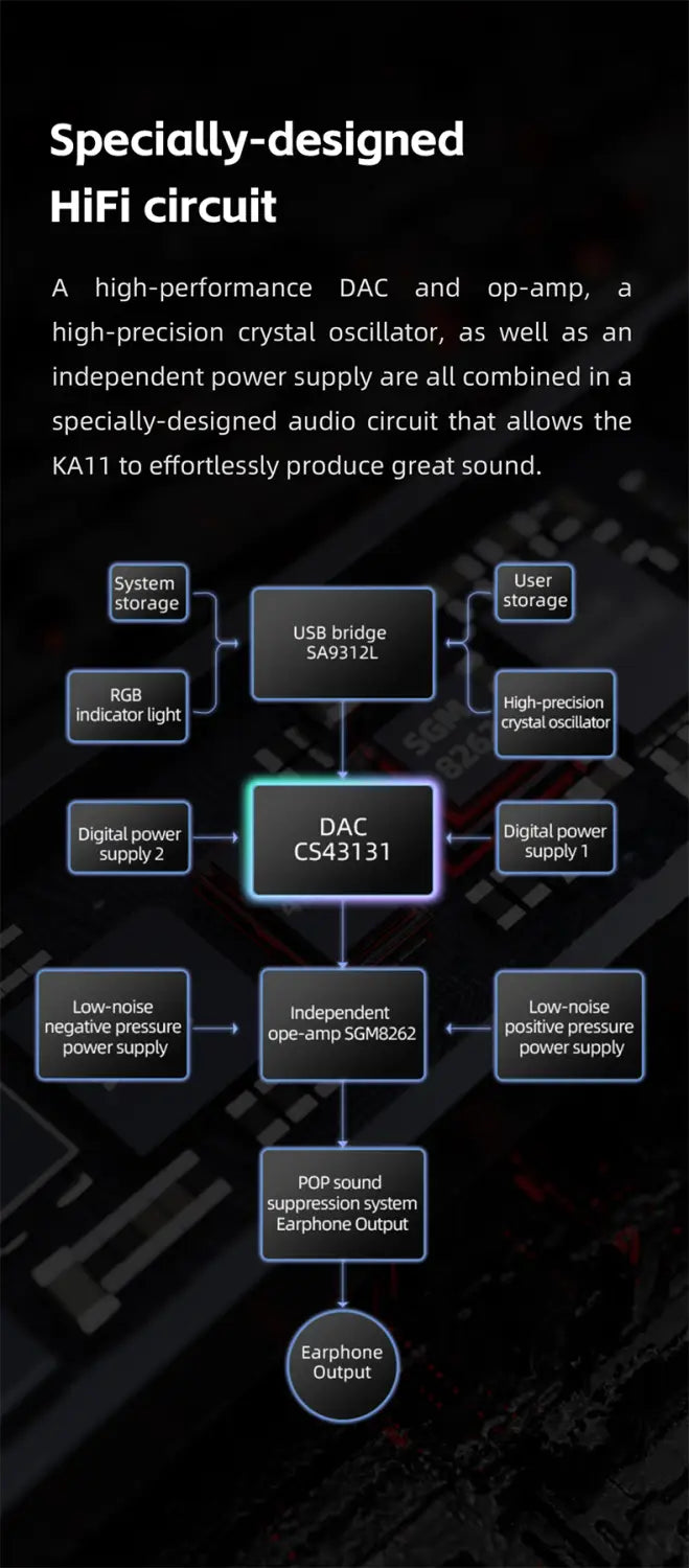 FiiO JadeAudio KA11 USB DAC Amplifier Hi-Res Audio Type-C to 3.5mm Adapter USB Dongle DSD256 for Android Phones