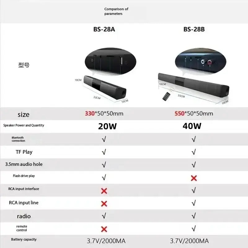 Rechargeable Wireless Bluetooth Speaker Home Theater Soundbar Powerful Sound Speakers with AUX/USB/RCA FM Radio Remote
